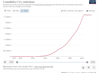 Driving a Low-Carbon Future: How the Philippines is Leading the Charge in Carbon Emission Reduction