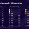 MEXC Rises to Top 6 in Spot and Top 5 in Derivatives with Winning Memecoin Listing Strategies