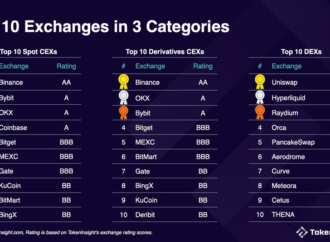 MEXC Rises to Top 6 in Spot and Top 5 in Derivatives with Winning Memecoin Listing Strategies